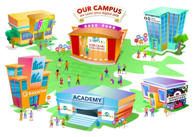 Abbildung des Netz-Campus